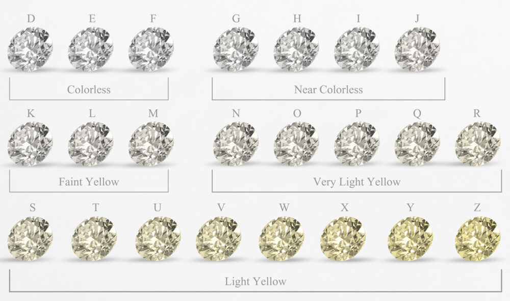 what is the best color for a diamond