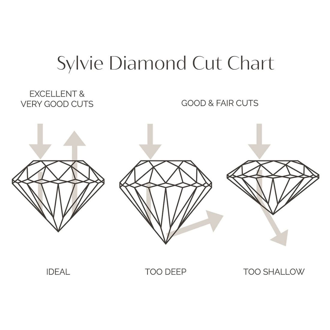 what diamond cut sparkles the most 2